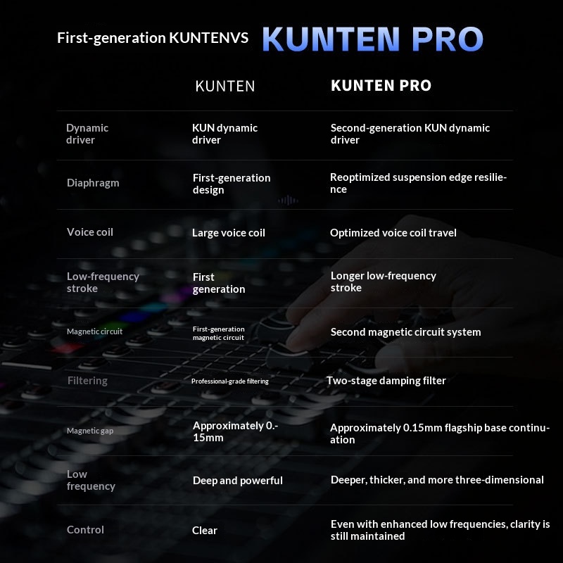 Genuine GK KUNTEN PRO HiFi In  - Audiophile Headphone Wired review and price